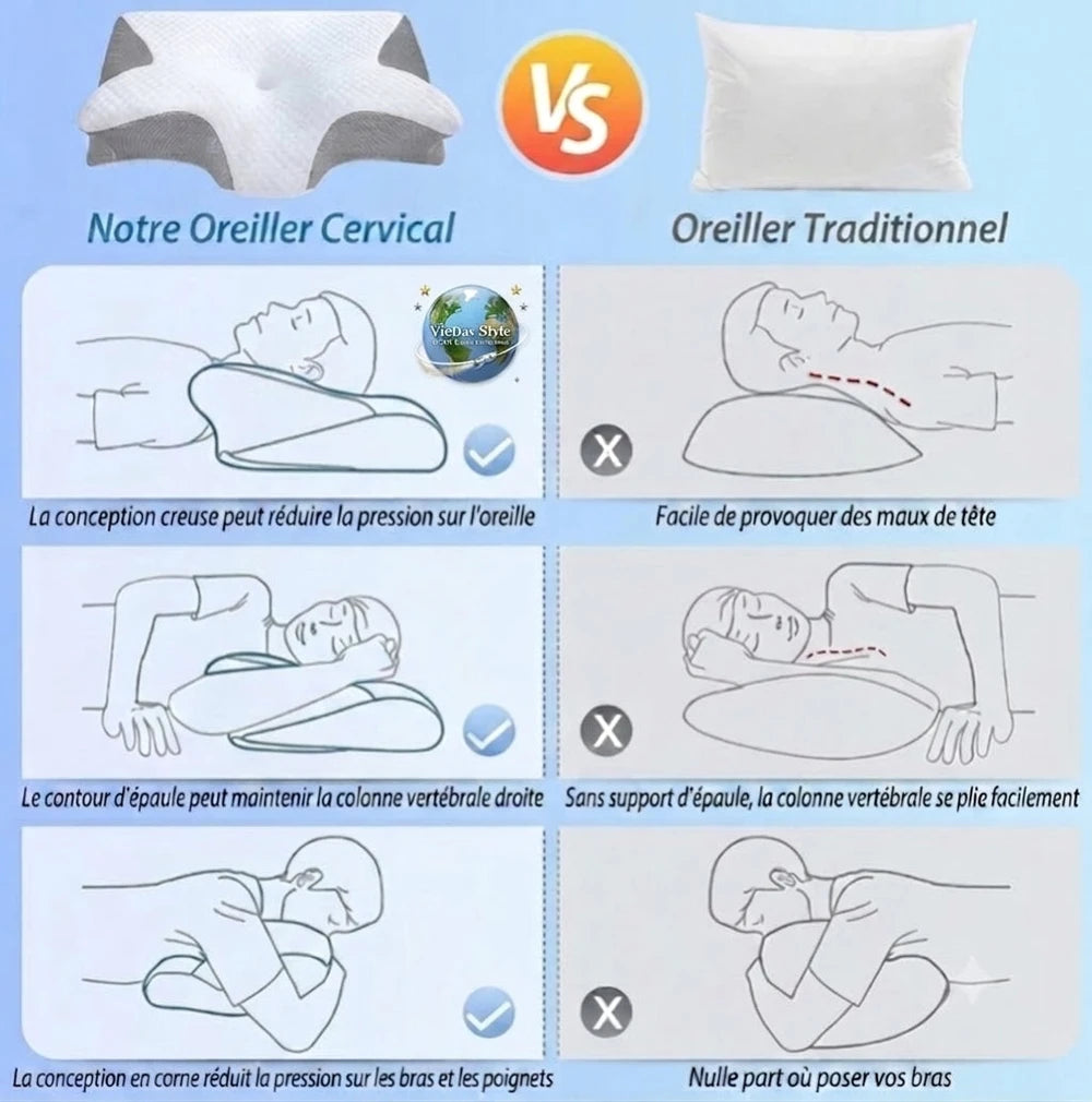 Oreiller Ergonomique Mémoire de Forme